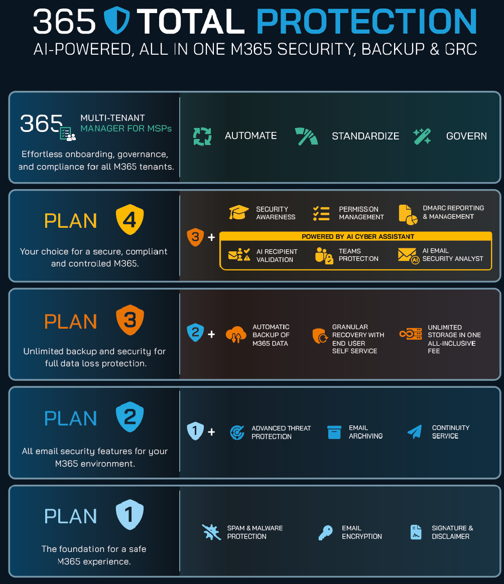 TP_Plan_Overview_vert_bg